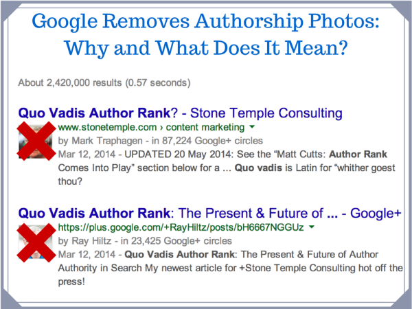 Google xóa bỏ Authorship khỏi kết quả tìm kiếm