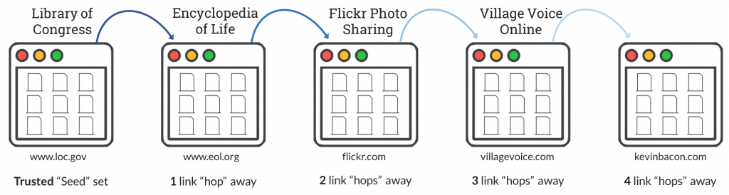 Làm thế nào để tính điểm moztrust