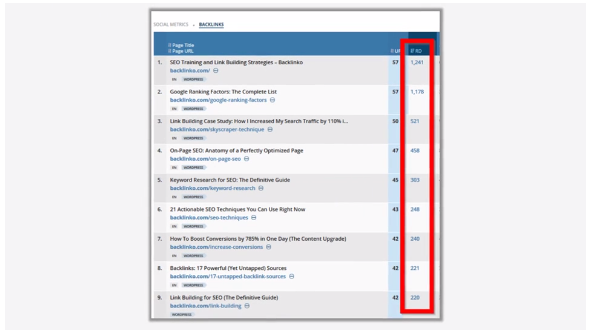 Bạn có thể tìm thấy ít nhất 20 trang liên kết đến trang mà bạn đang phân tích