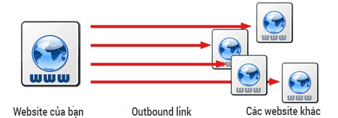 Outbound link trên website của bạn quá nhiều sẽ không tốt