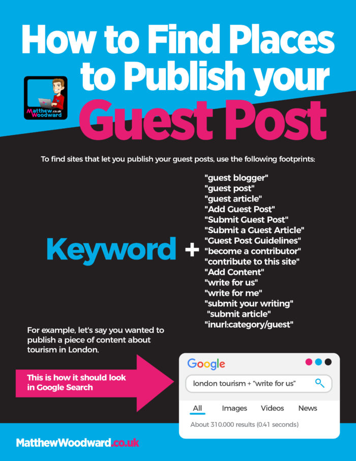 How to publish your guest post