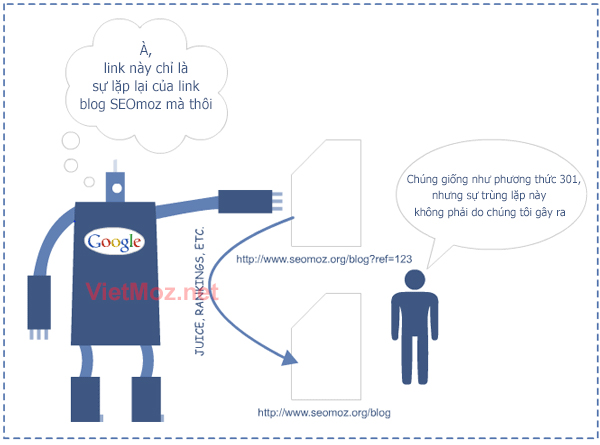 So sánh liên kết với phiên bản gốc So sánh liên kết với phiên bản gốc