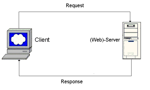 Trần Tuấn Trung  Blog Server Client Model
