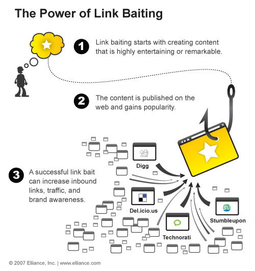 Thuật ngữ Linkbait