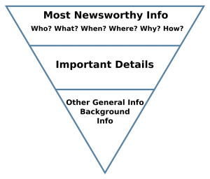 cấu trúc bài viết dạng kim tự tháp ngước