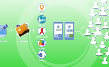 Cách sử dụng mẫu quảng cáo tìm kiếm khách hàng tiềm năng trên Facebook