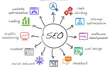 Những vấn đề cơ bản trong SEO mà các SEOer cần chú ý