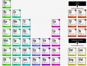 39 yếu tố mà Search Engine Land đưa ra là những yếu tố quan trọng nhất