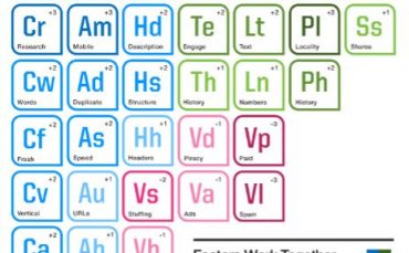 Bảng tuần hoàn SEO của Searchengineland - cập nhật mới nhất 2017