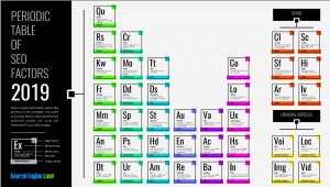 Bang tuan hoan seo moi nhat 2020