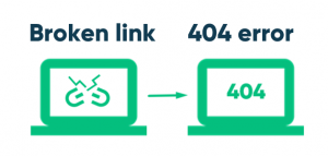Broken link hay liên kết gãy