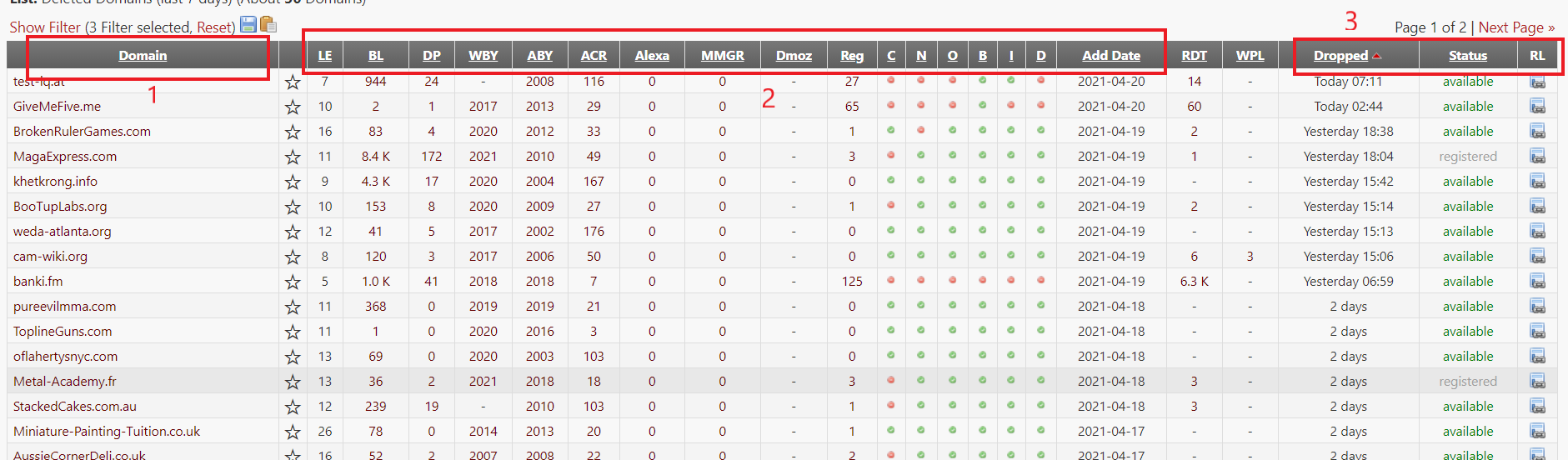 giải thích chi số